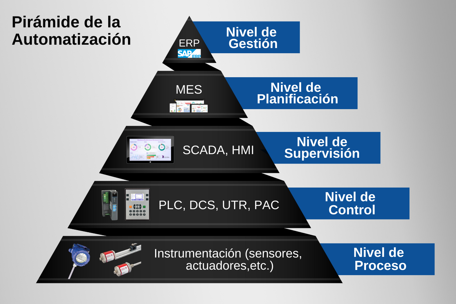 CTQ_Piramide de Automatizacion Industrial